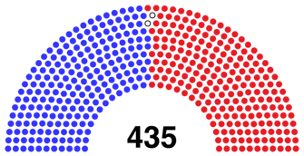 US House of Representatives Party Membership, January 1, 2024