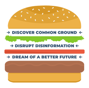 A hamburger “truth sandwich” 